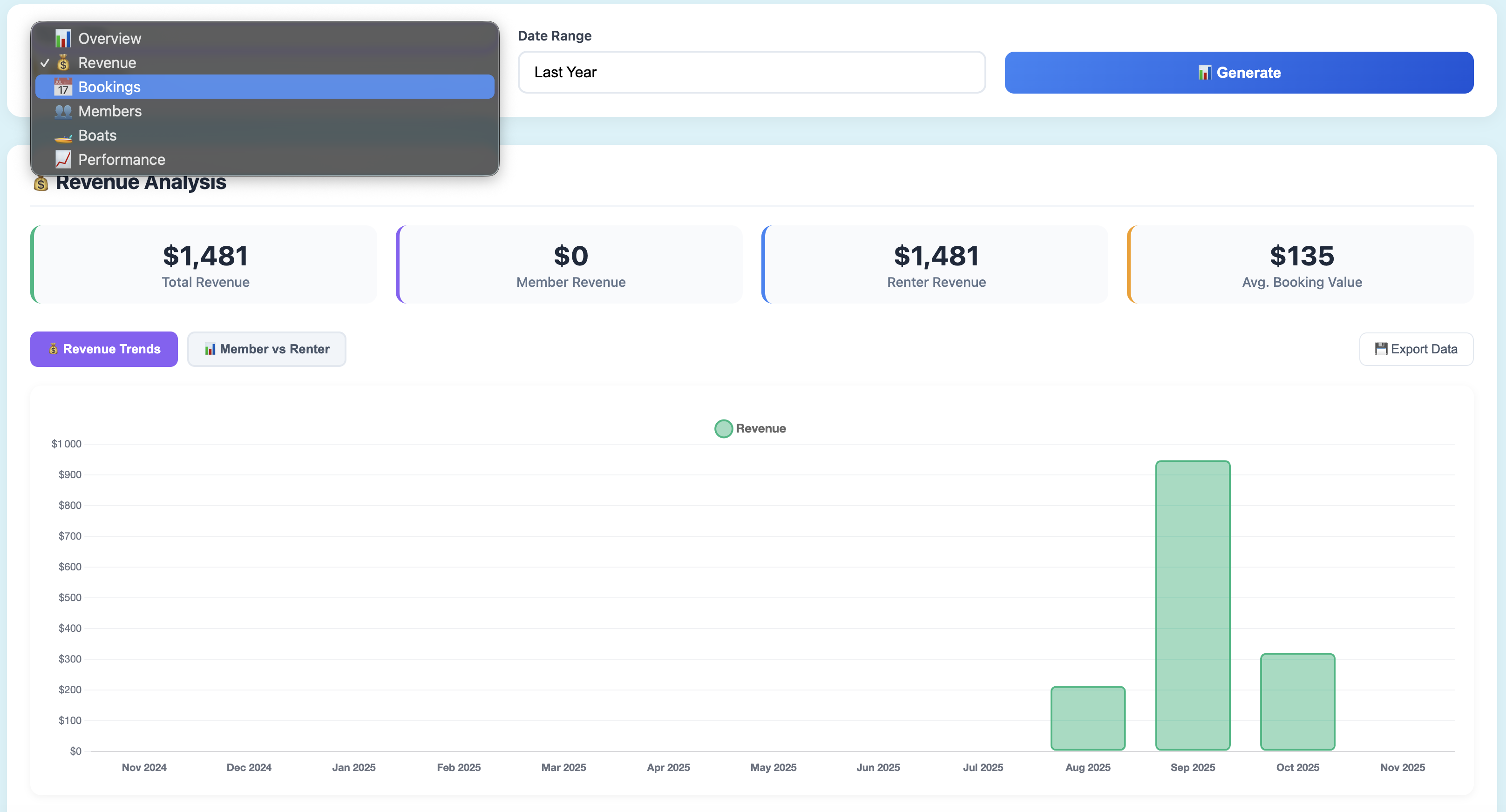 AI Analytics Dashboard - Overview